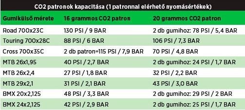 PUMPA PATRON 25gr CO2