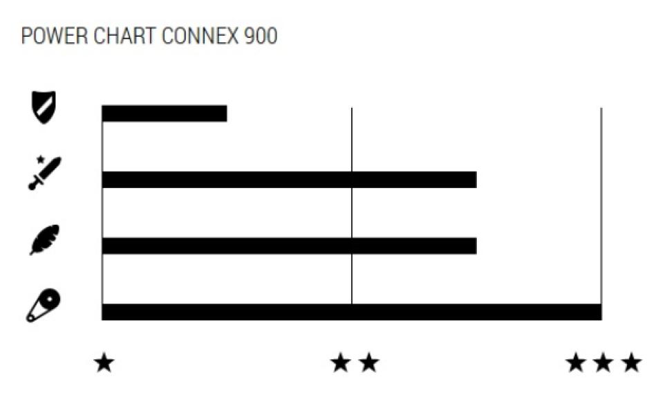 LÁNC CONNEX 900 9 sebességes — 2