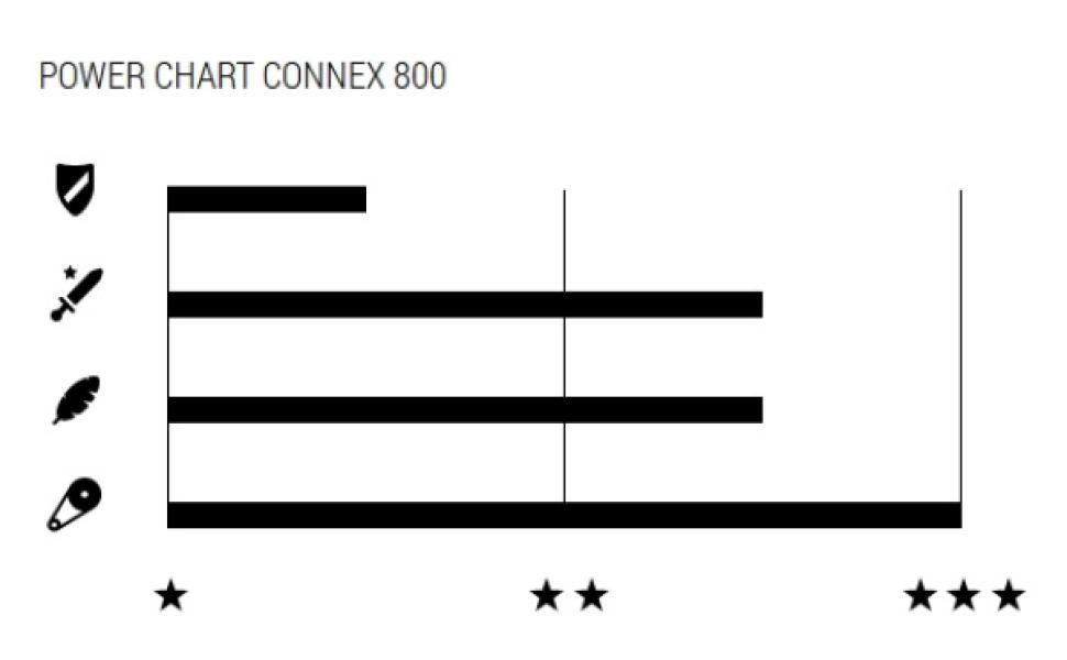 LÁNC CONNEX 800 6-7-8 sebességes — 2