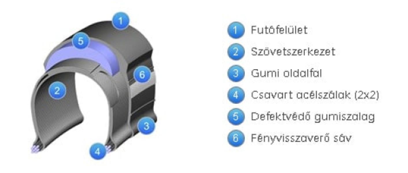 KÜLSŐ GUMI RUBENA FLASH STOP THORN  V66 28"  32-622 DEFEKTTŰRŐ-REFLEX CSÍKOS — 3