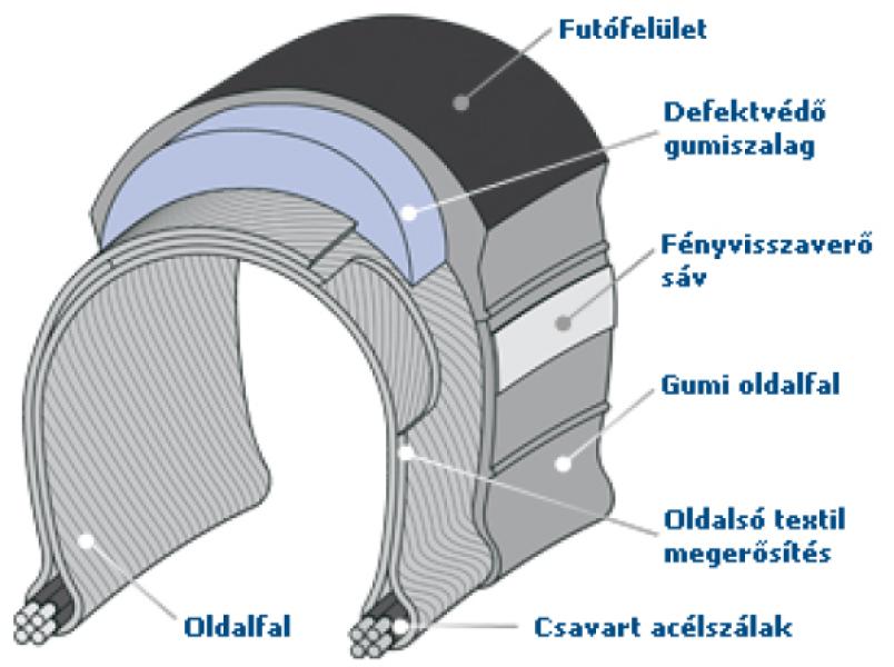 KÜLSŐ GUMI MITAS,RUBENA  STOP THORN ADVANCED FLASS V66 26" 26X1.75x2  DEFEKTTŰRŐ-REFLEX CSÍKOS — 2