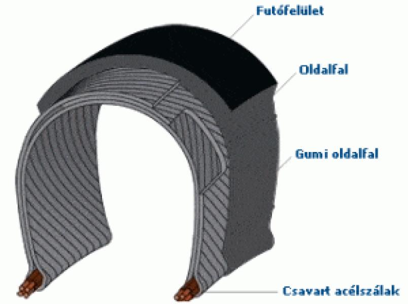 KÜLSŐ GUMI MITAS SYRINX  V80  25-622  700-25C — 2