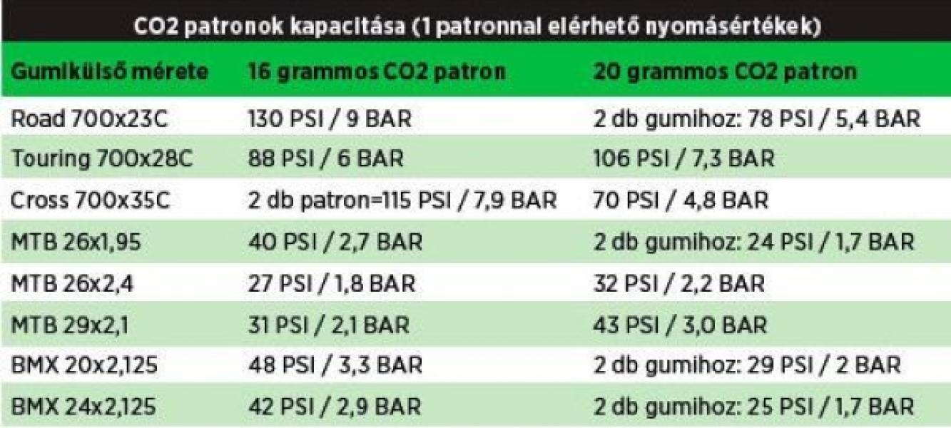 PATRONOS